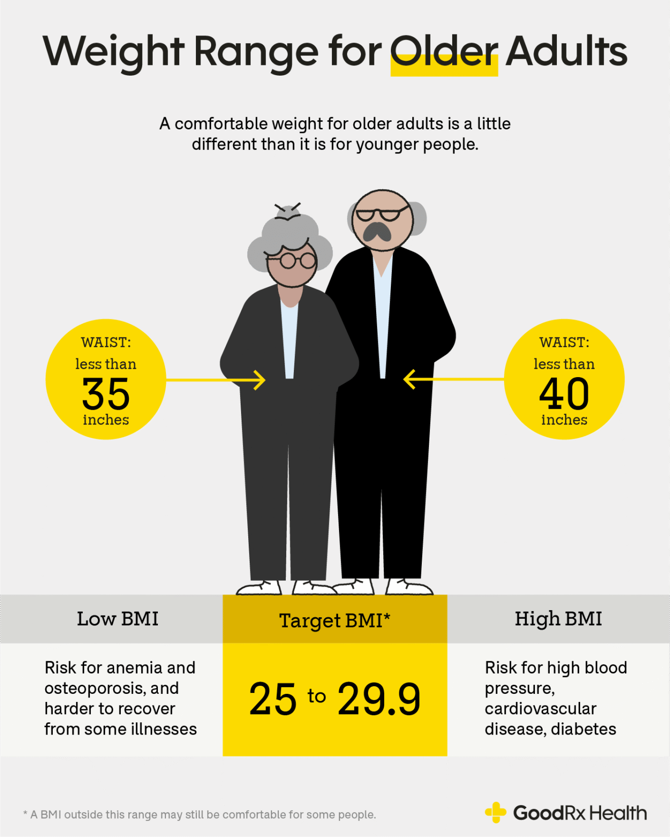 Why Fat Reduction Alone Can Make the Body Look Older A Comprehensive ...
